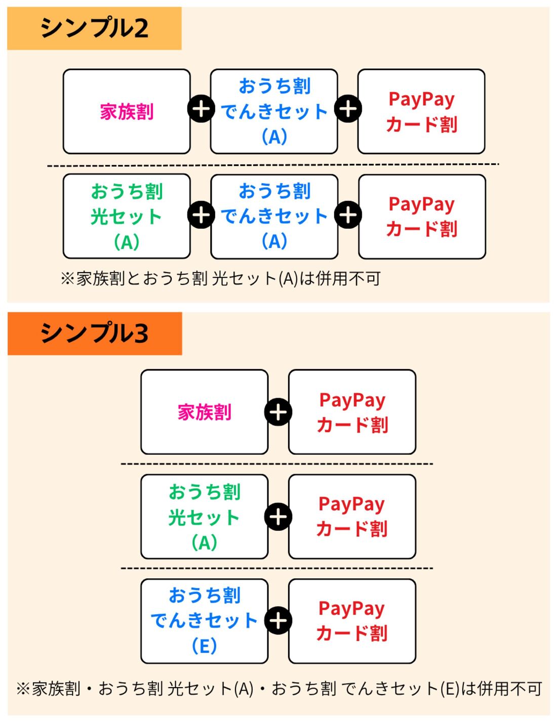 シンプル2とシンプル3の割引