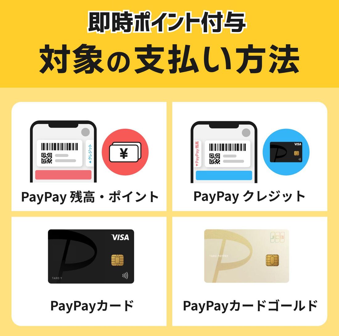 即時ポイント付与