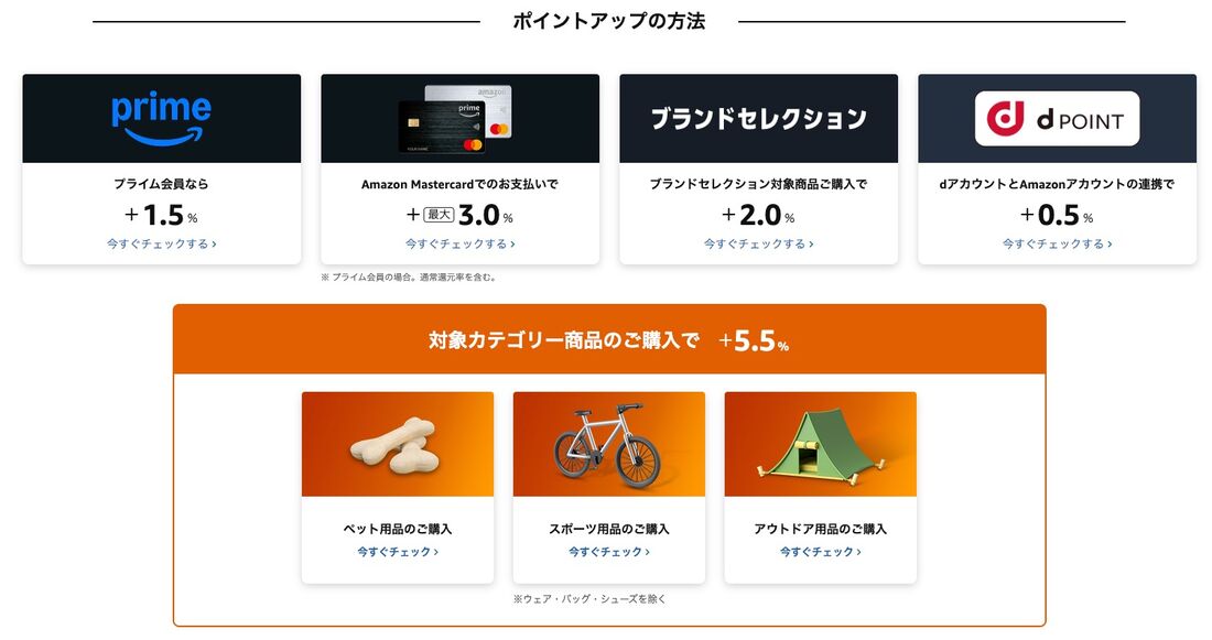 ポイントアップの方法　Amazon