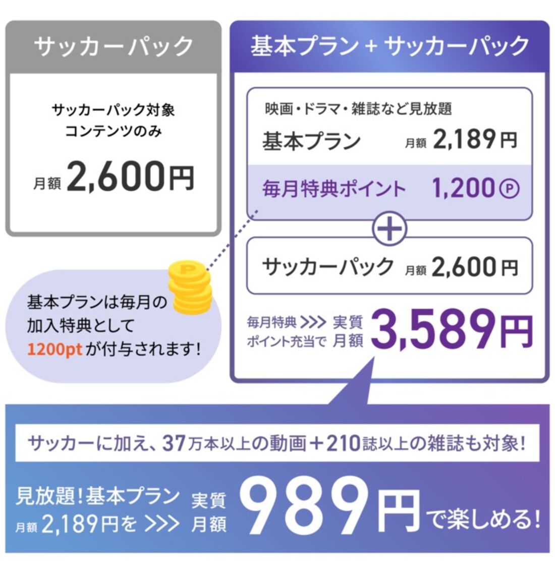 U-NEXT　基本プラン　サッカーパック