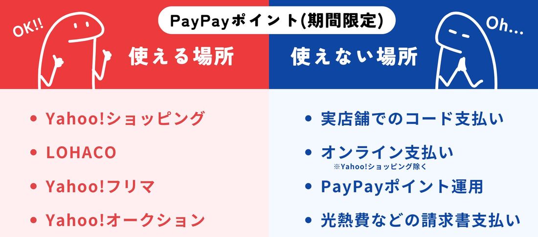 PayPayポイント