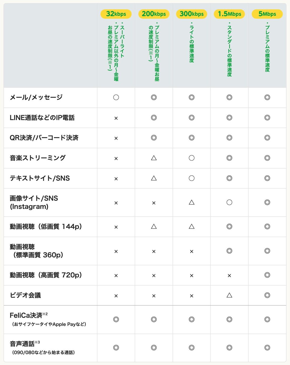 mineo マイそく 通信速度