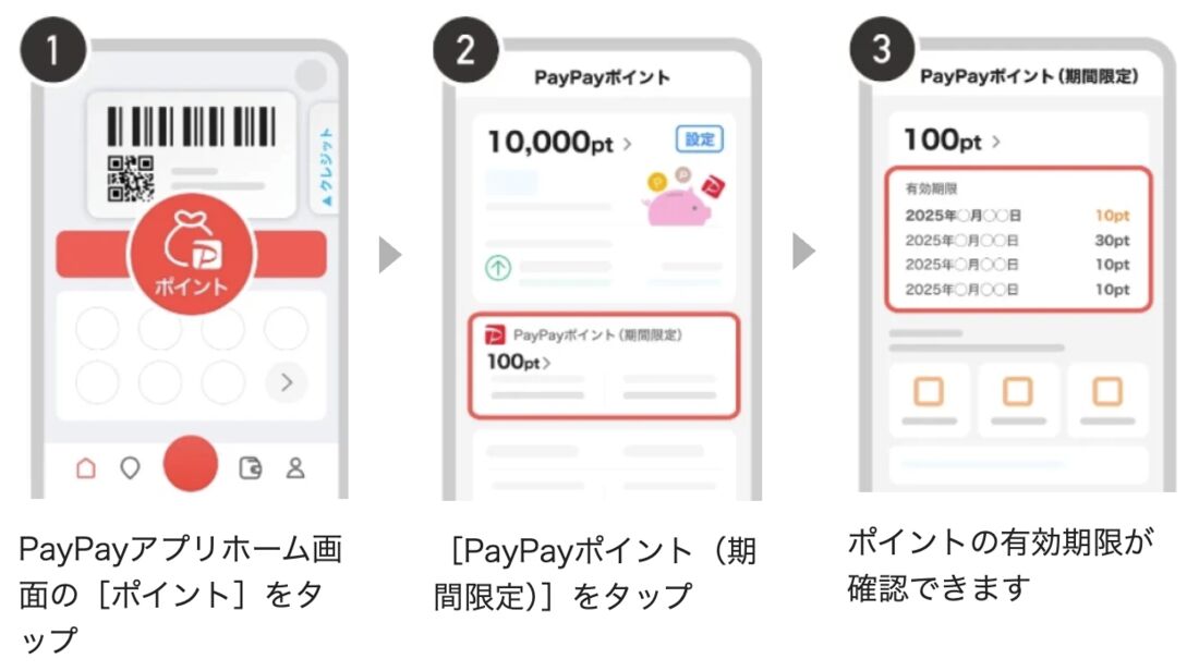 PayPayポイント（期間限定）