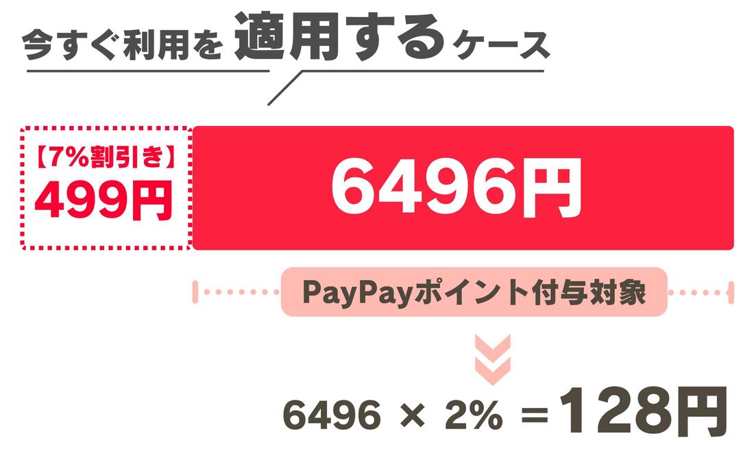 今すぐ利用を適用するケース