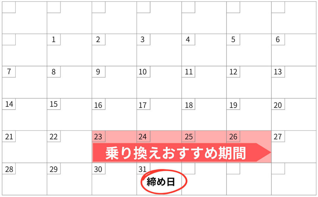 乗り換えおすすめ期間