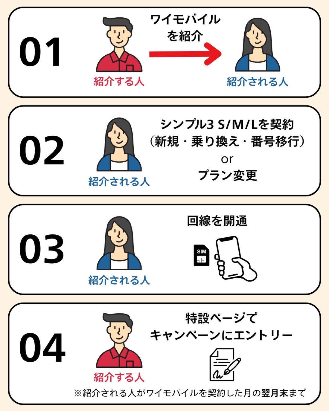 紹介キャンペーンの条件