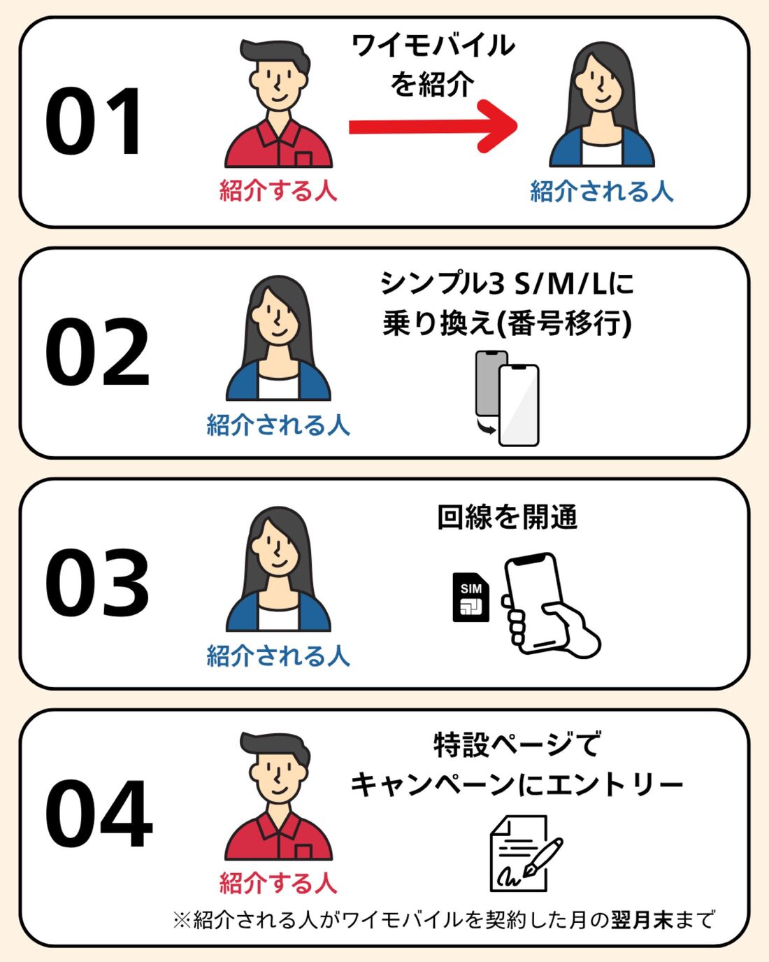 紹介キャンペーンの条件