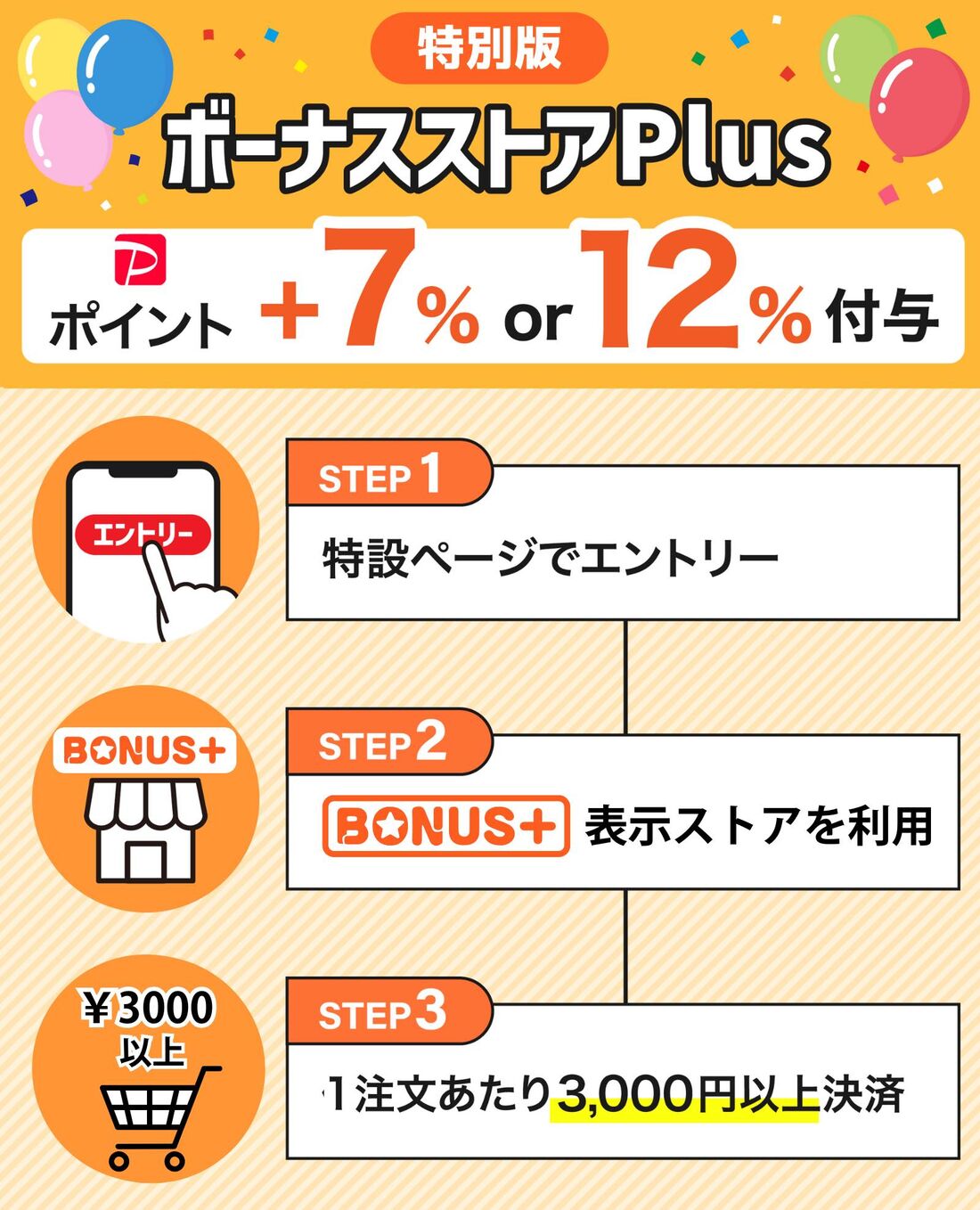 BONUSストア＋