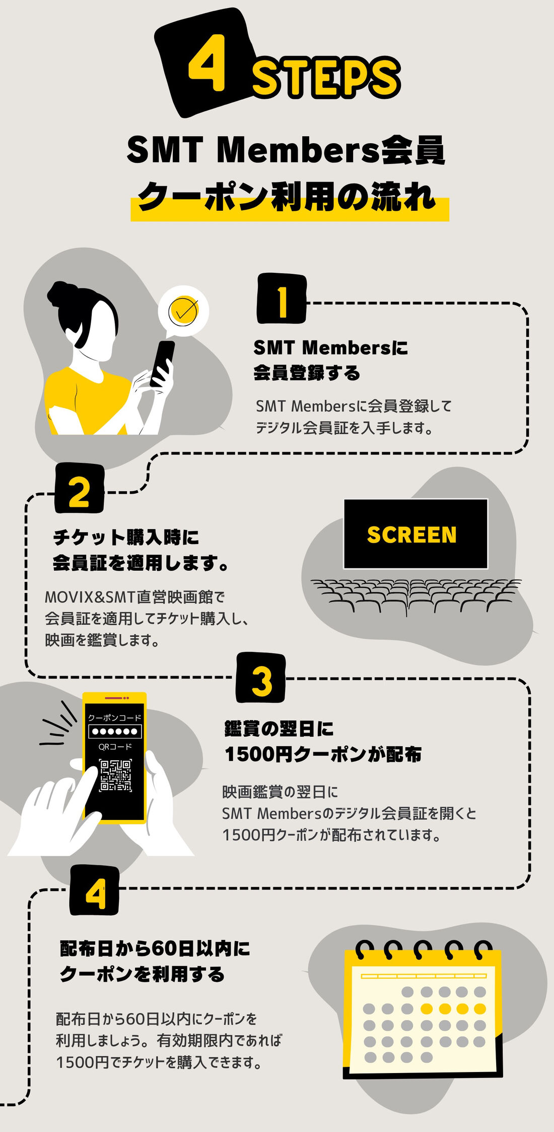 SMT Members　クーポン利用の流れ