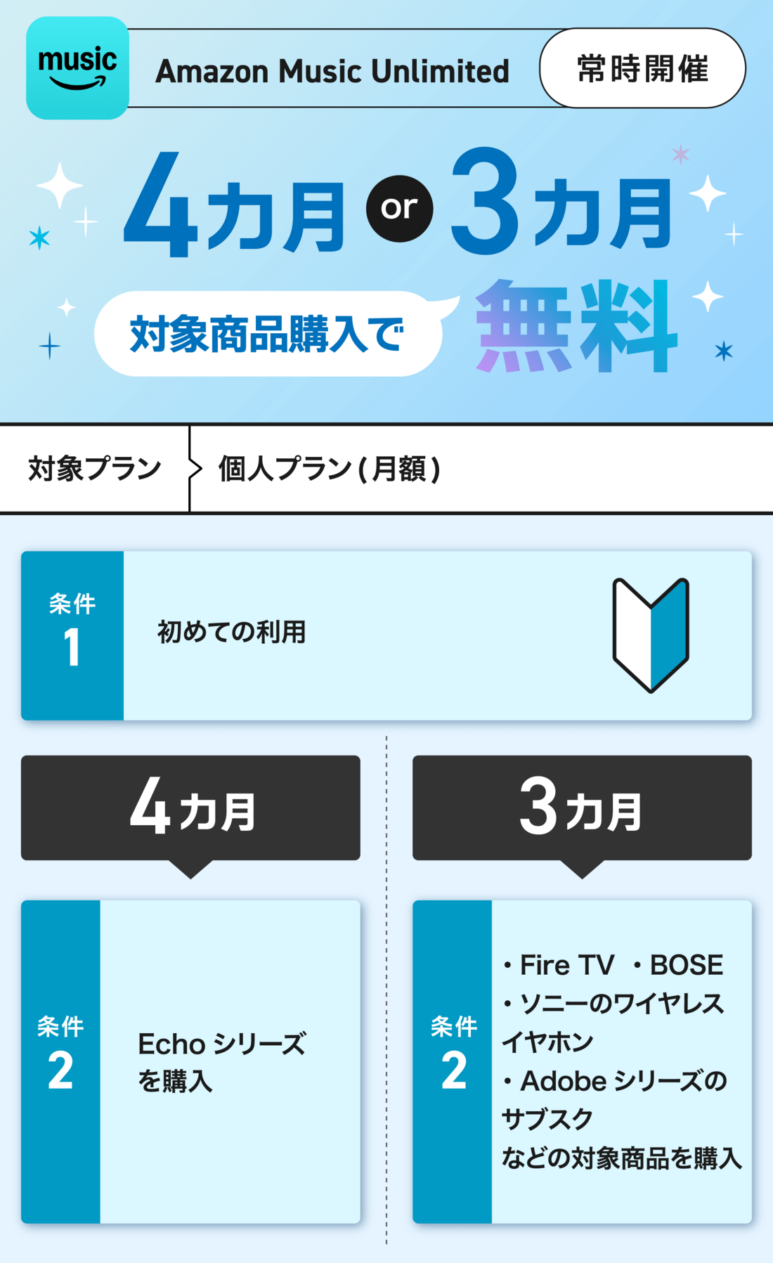 Amazon Music Unlimited 対象商品購入で最大4カ月無料