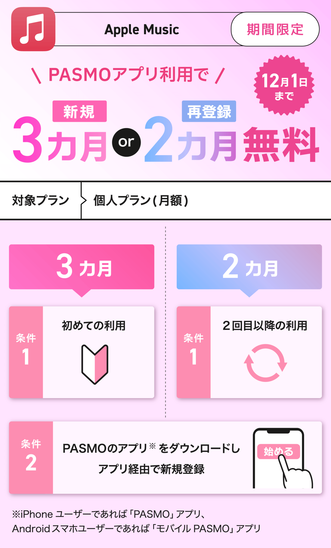 Apple Music PASMO 最大3カ月無料キャンペーン