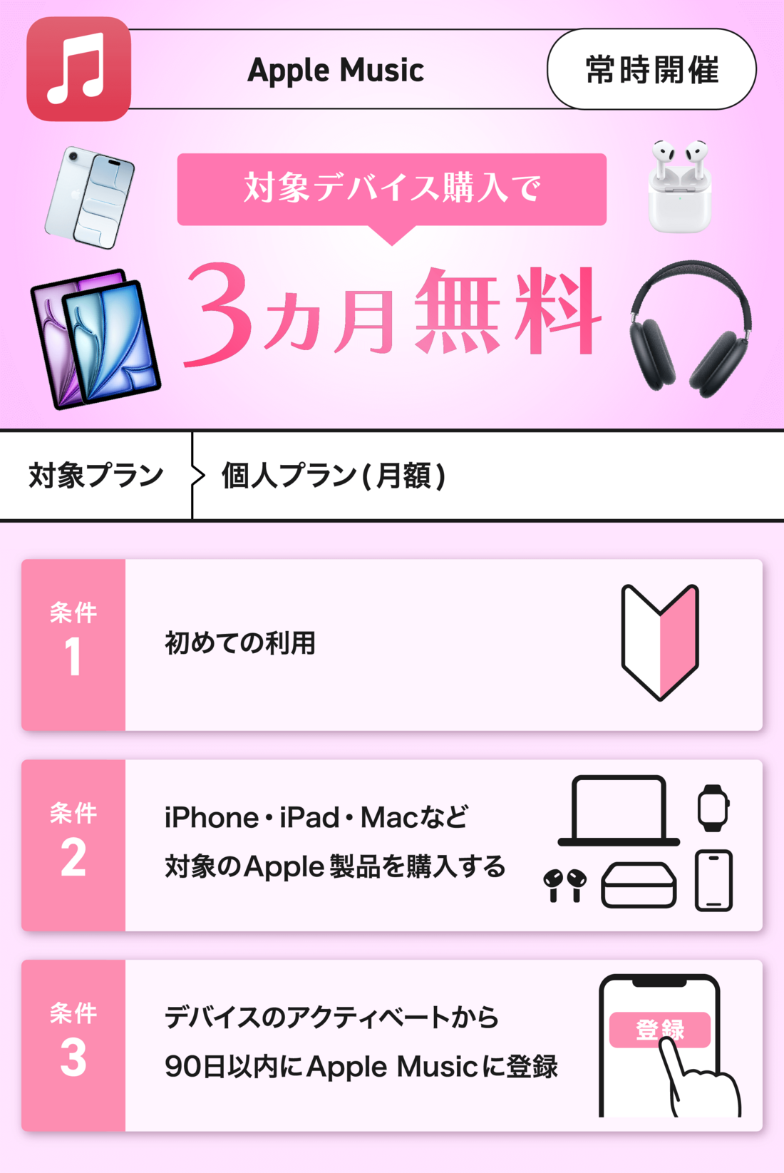 Apple Music 対象デバイス購入で3カ月無料