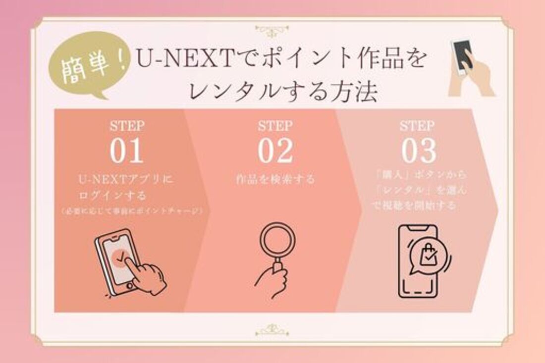 U-NEXT　レンタル方法