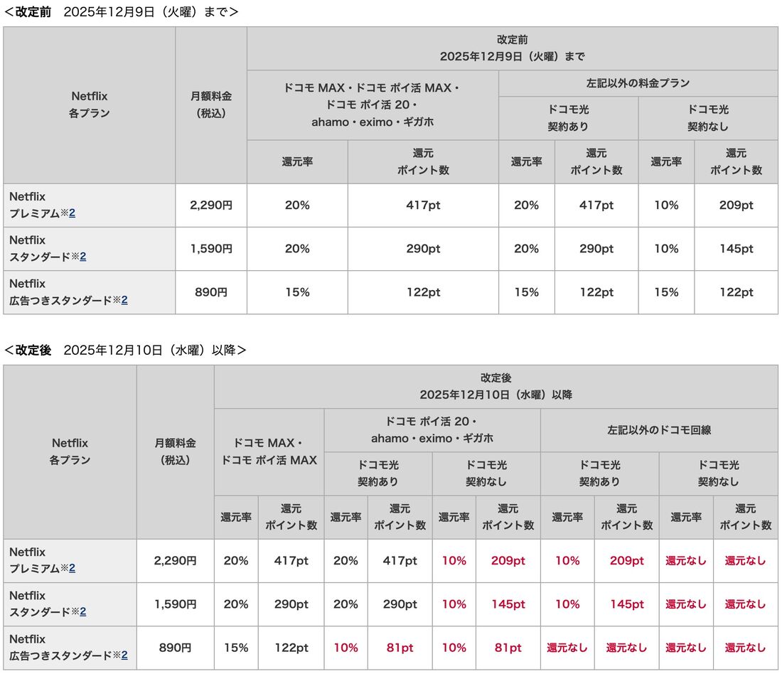 爆アゲ　改定後　料金
