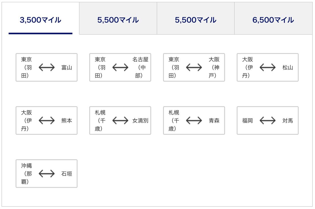 今週のトクたびマイル