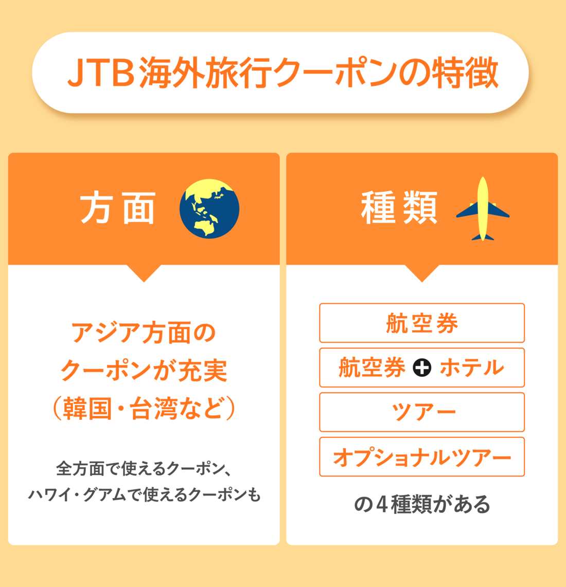 JTB海外クーポンの特徴