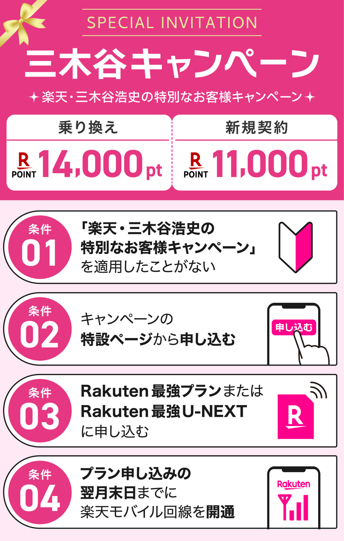 三木谷キャンペーン ポイント付与時期