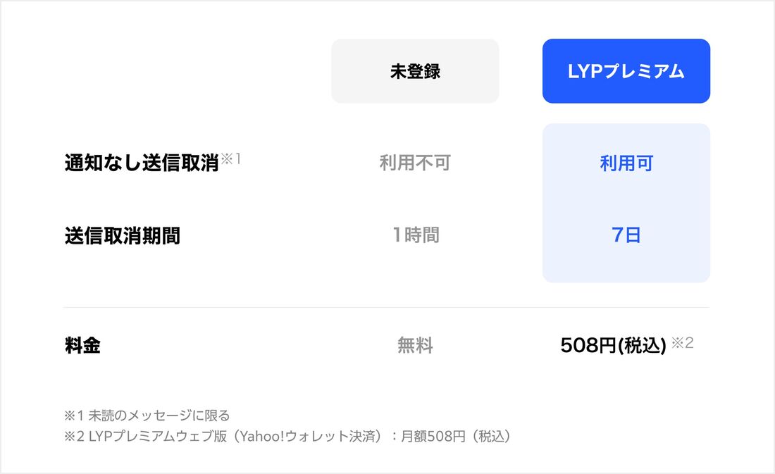 送信取り消し LYPプレミアム