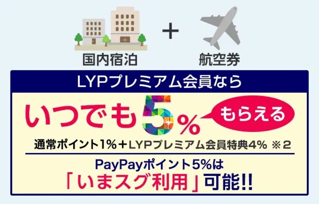 LYPプレミアム会員対象「いつでも5%還元キャンペーン」