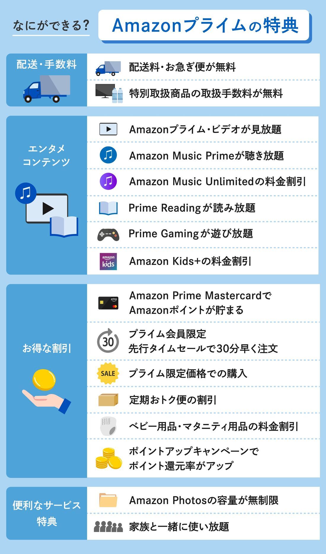 Amazonプライムの特典一覧