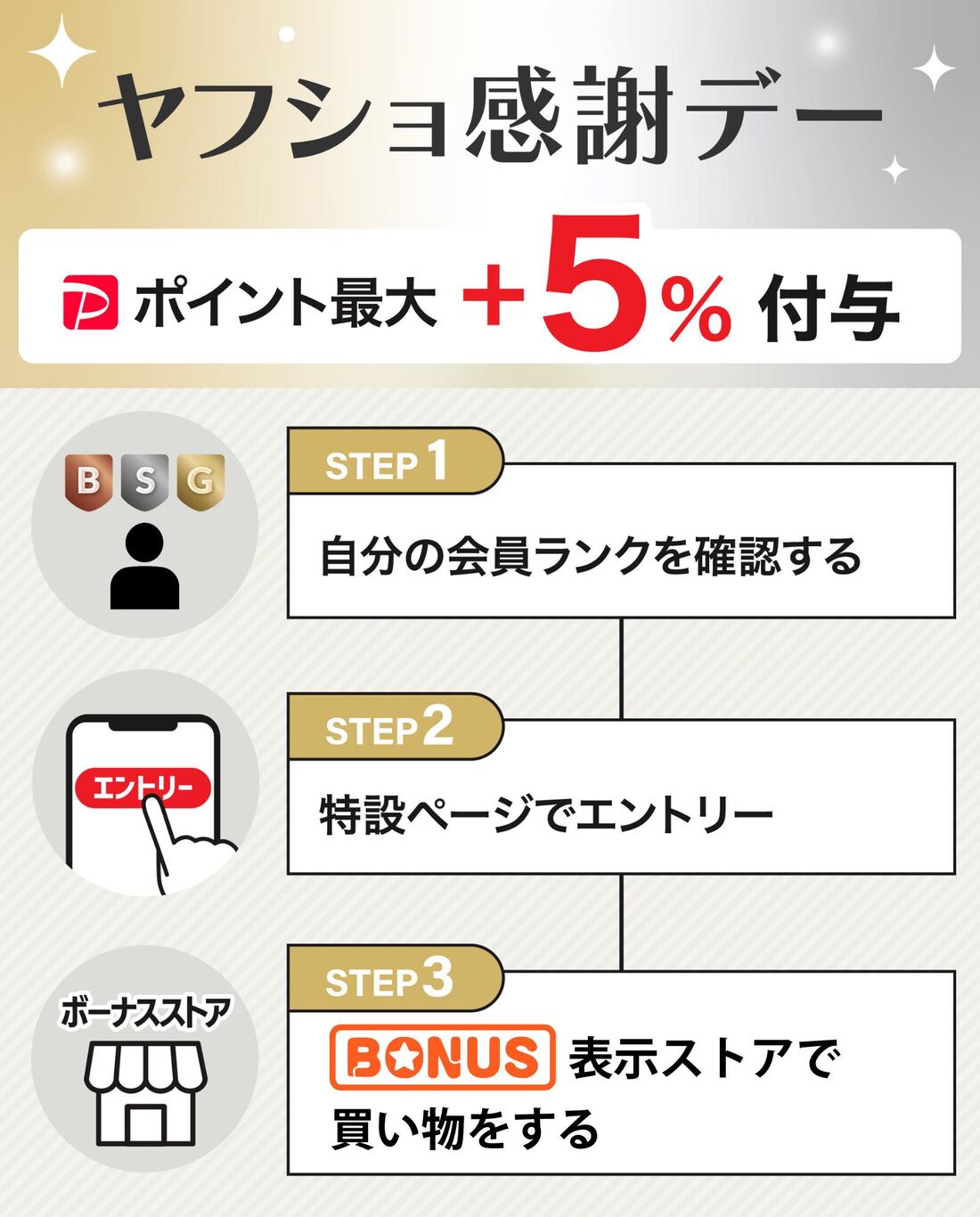 ヤフショ感謝デー