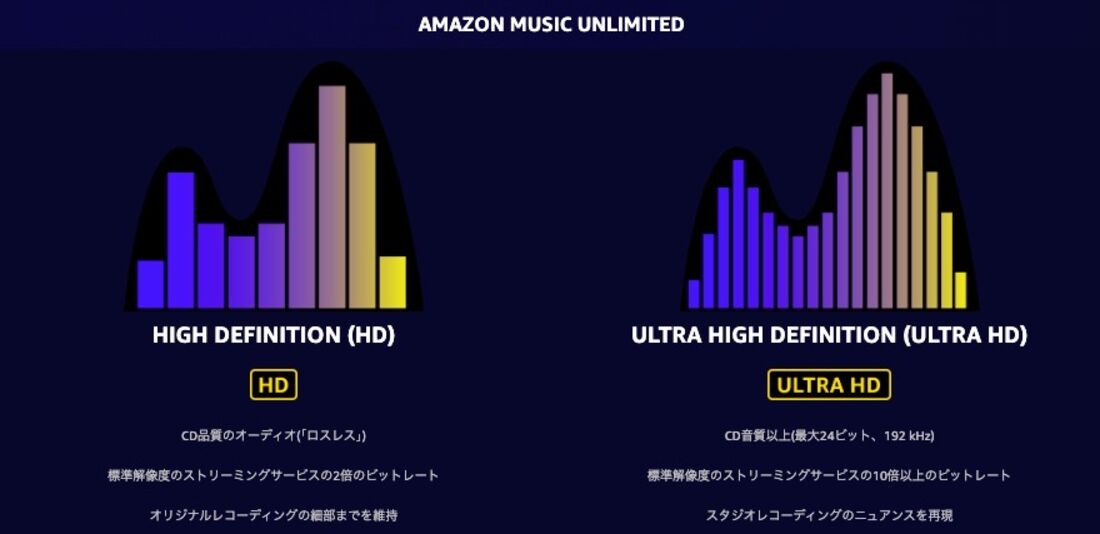 Amazon Music Unlimited 音質