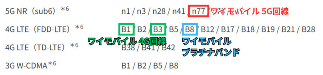UQモバイル版AQUOS sense8対応バンド