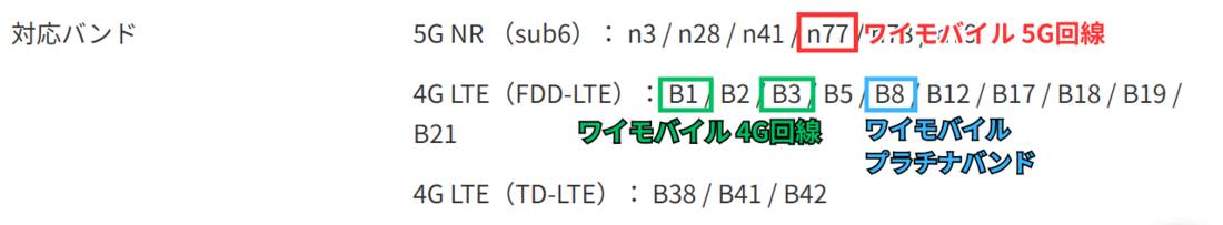 UQモバイル版AQUOS sense7対応周波数