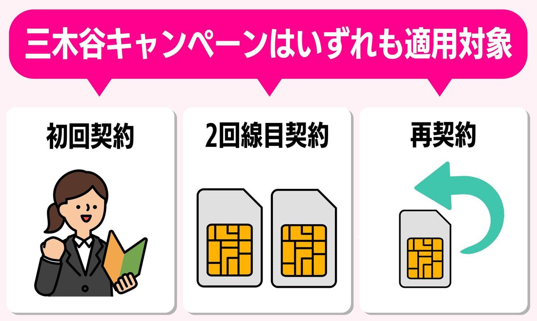 三木谷キャンペーン