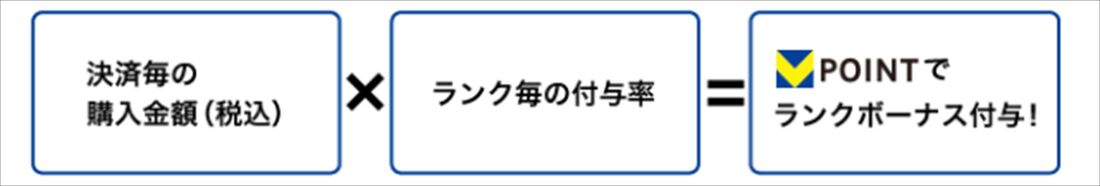 ブックライブ　サンクスプレミアムクラブ