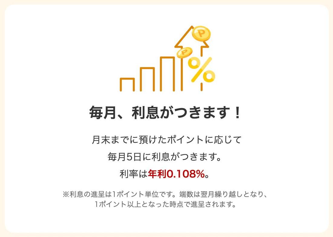 ポイントは月末の残高に基づいて翌月5日に進呈される