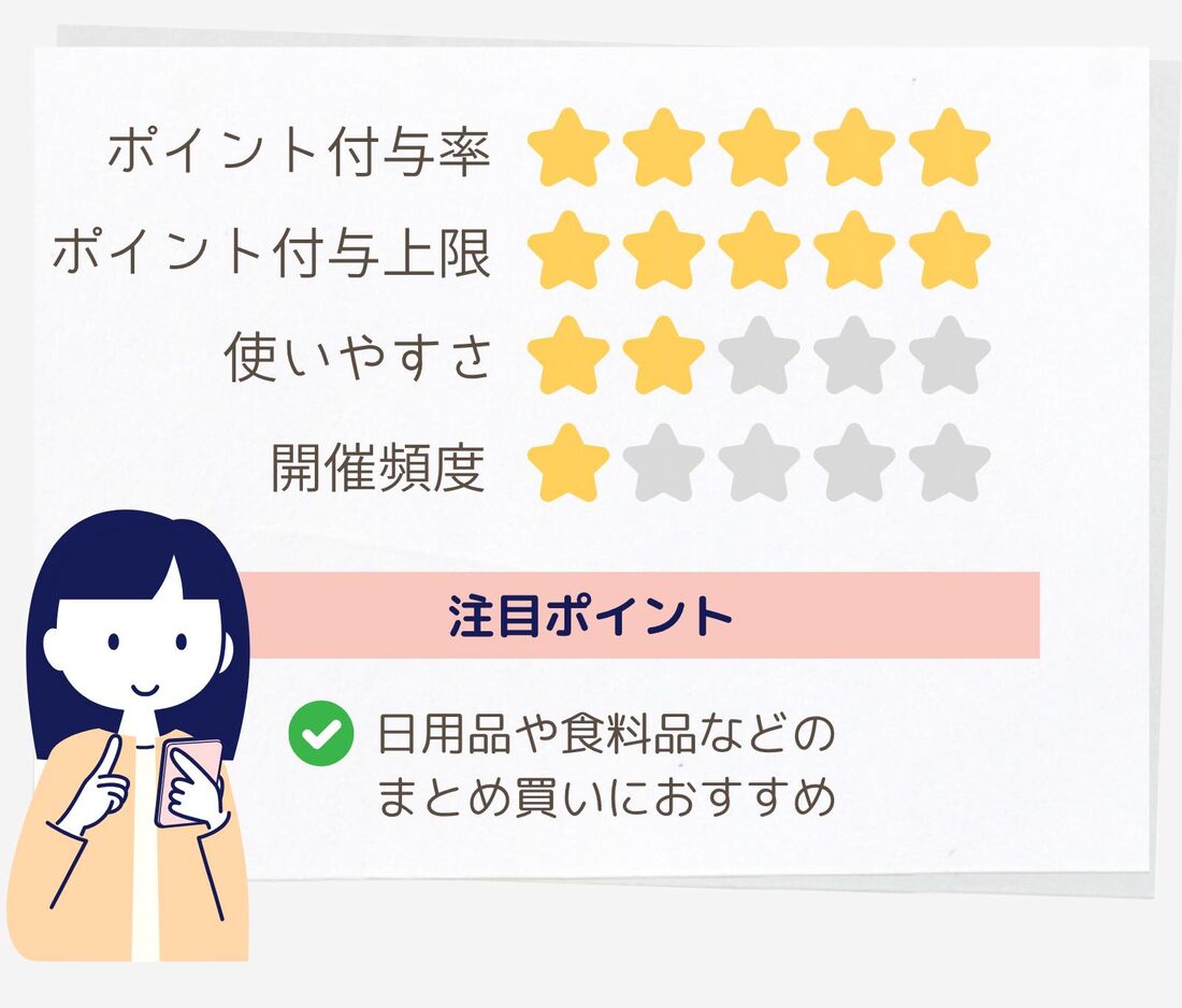 ブラックフライデー