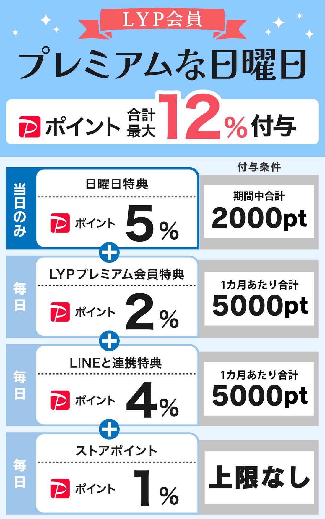 プレミアムな日曜日