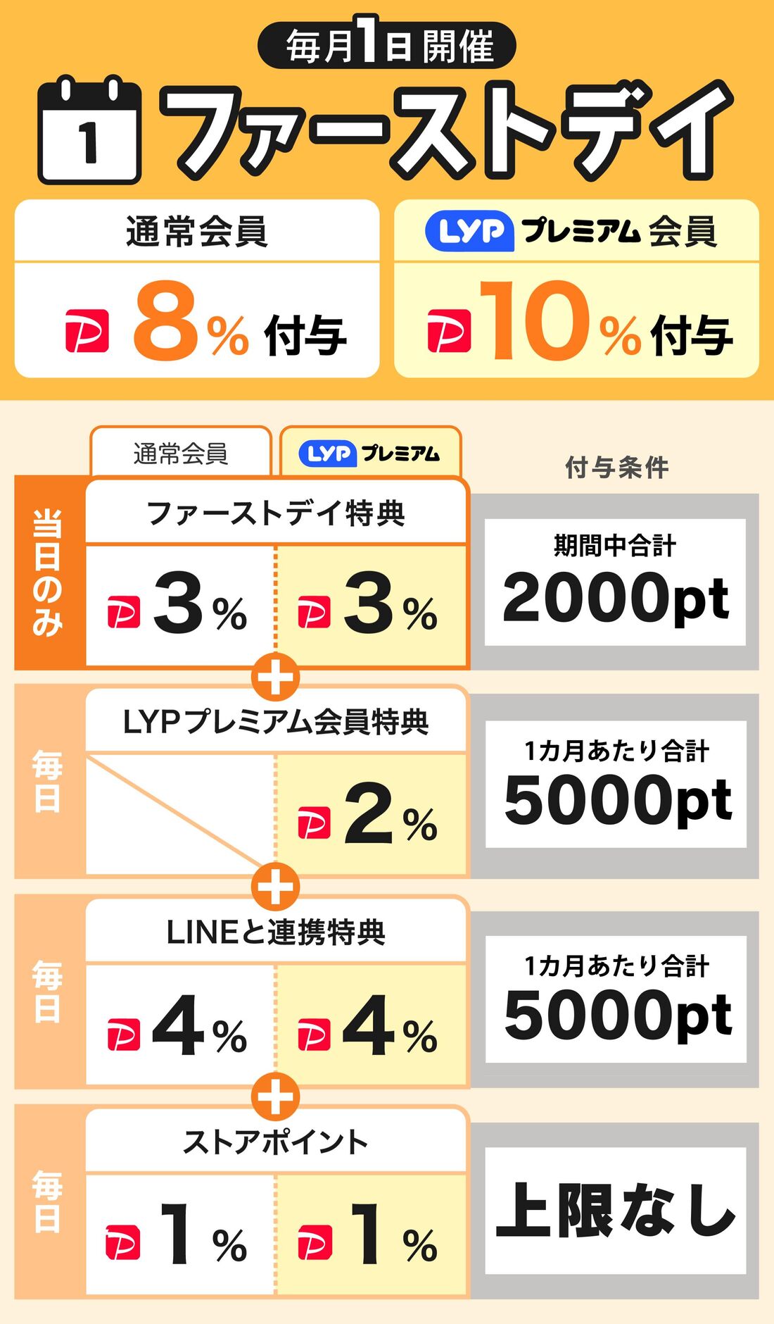 ファーストデイ