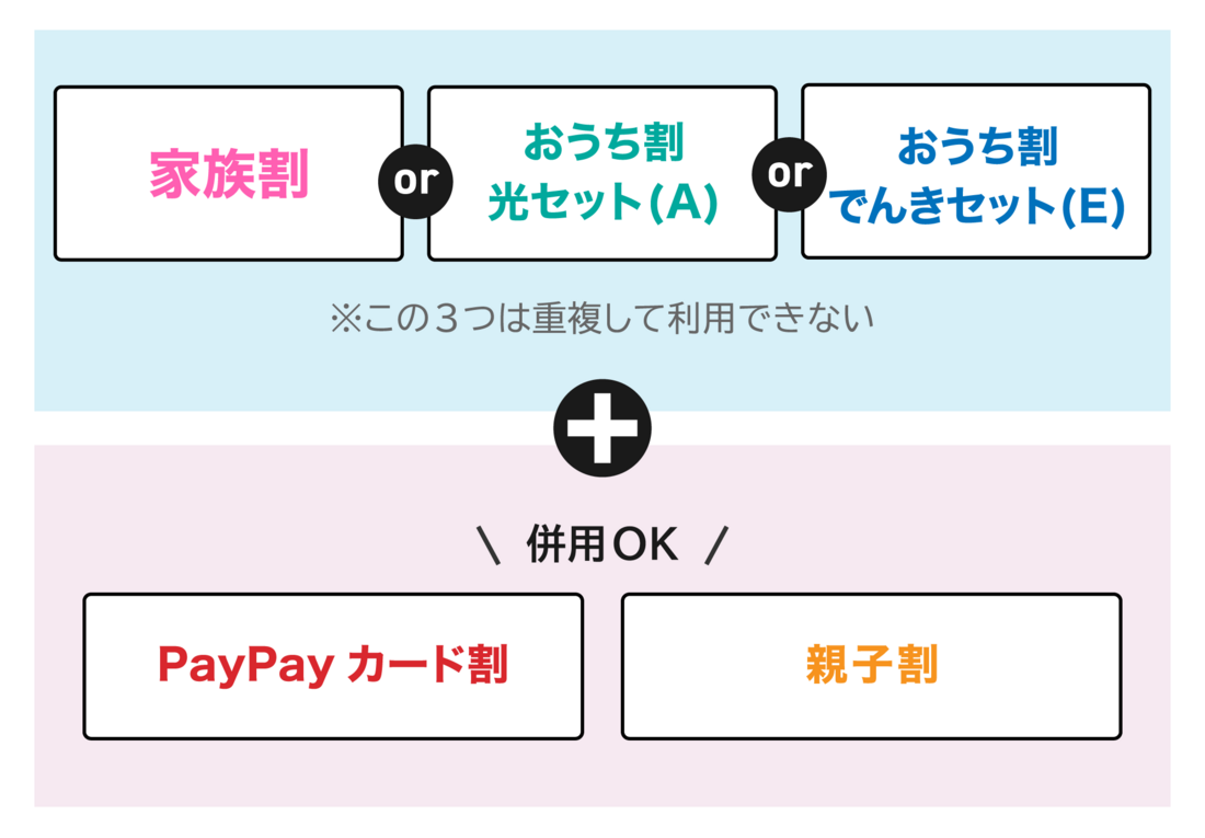併用できるもの・できないもの