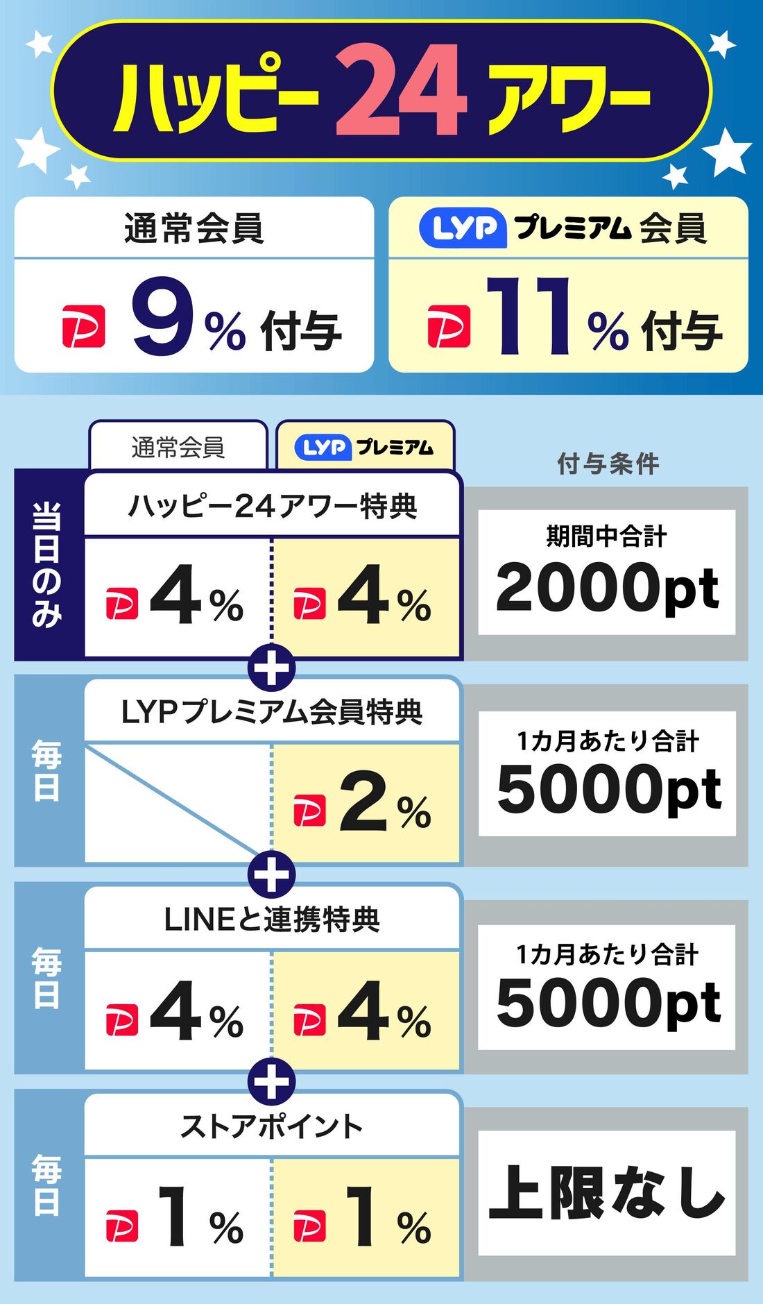 ハッピー24アワー