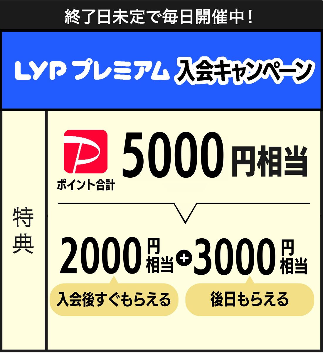 LYPプレミアム会員キャンペーン