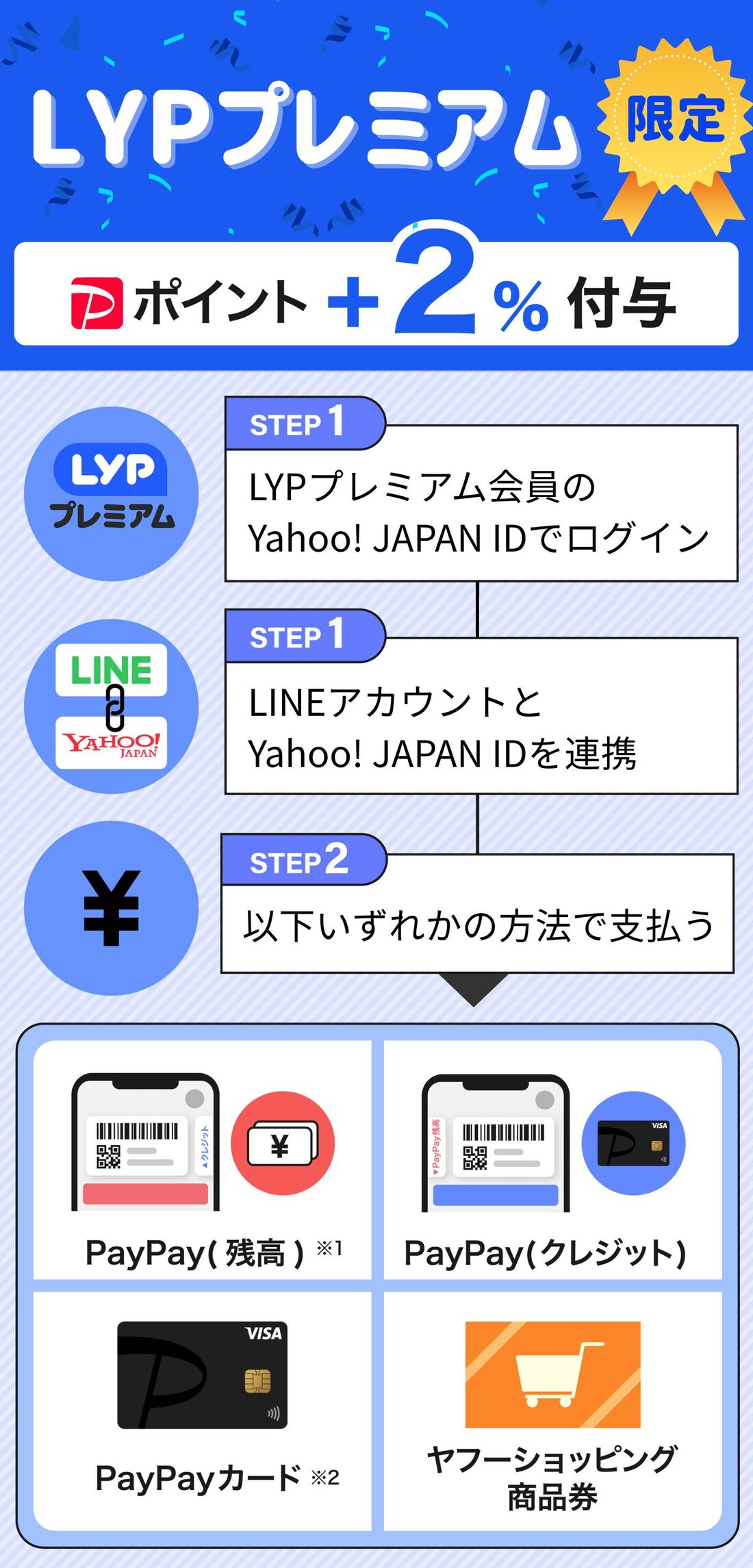 LYPプレミアム会員