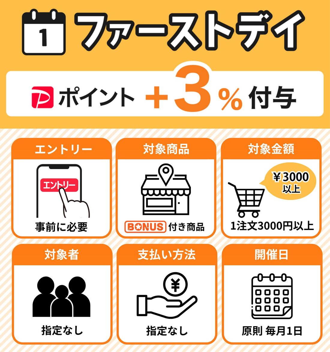 ファーストデイ