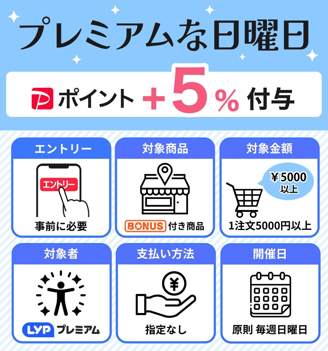 プレミアム無日曜日