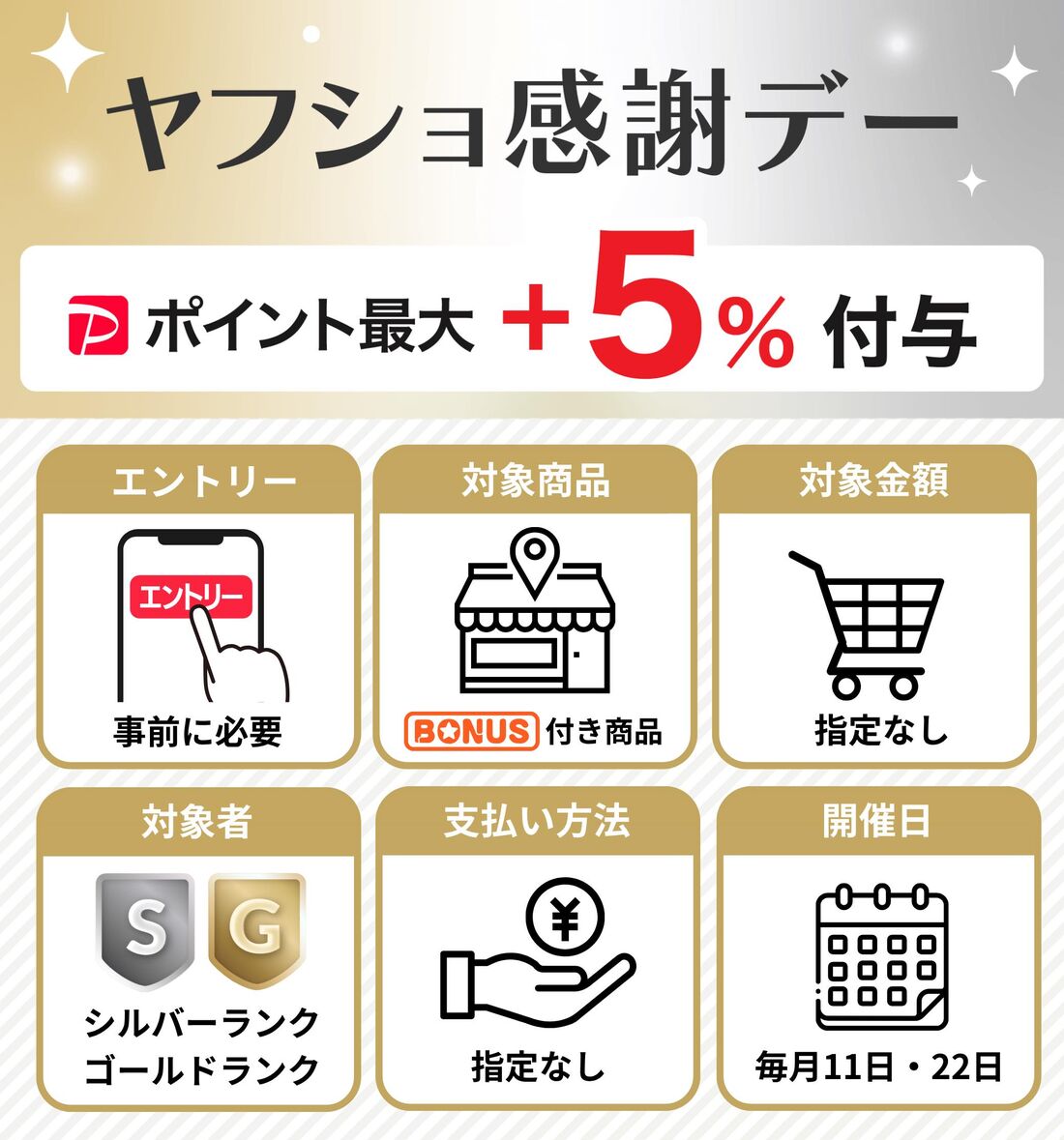 ヤフショ感謝デー