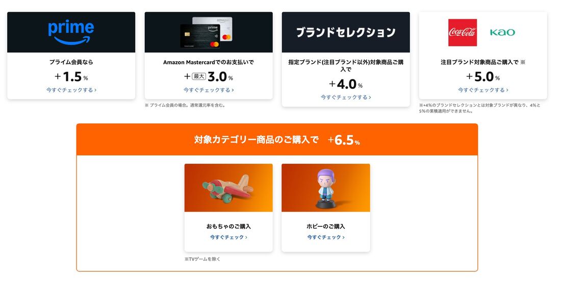 ポイントアップキャンペーン