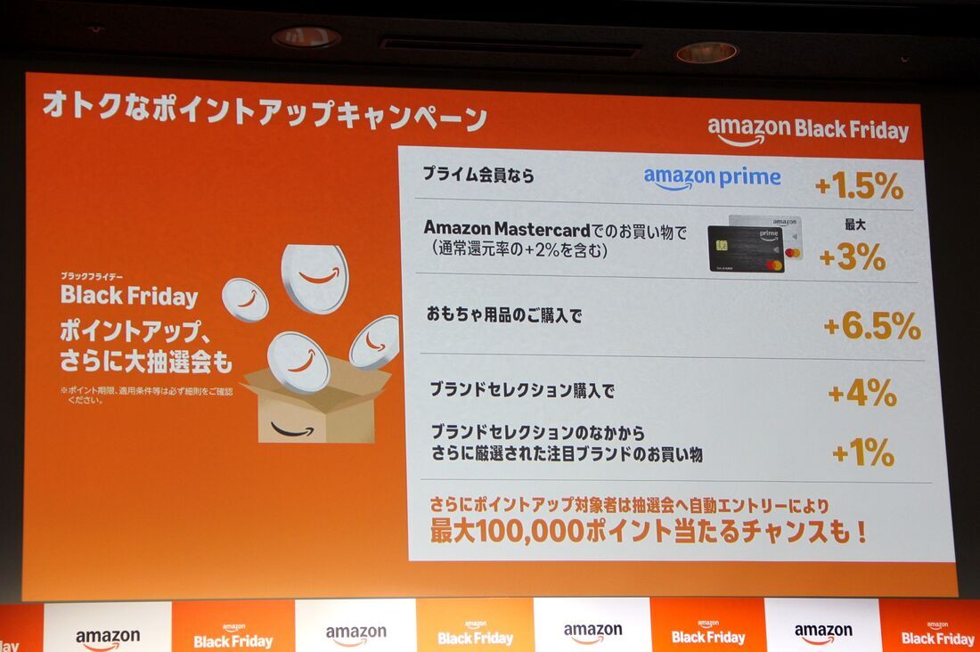 Amazonブラックフライデー ポイントアップキャンペーン