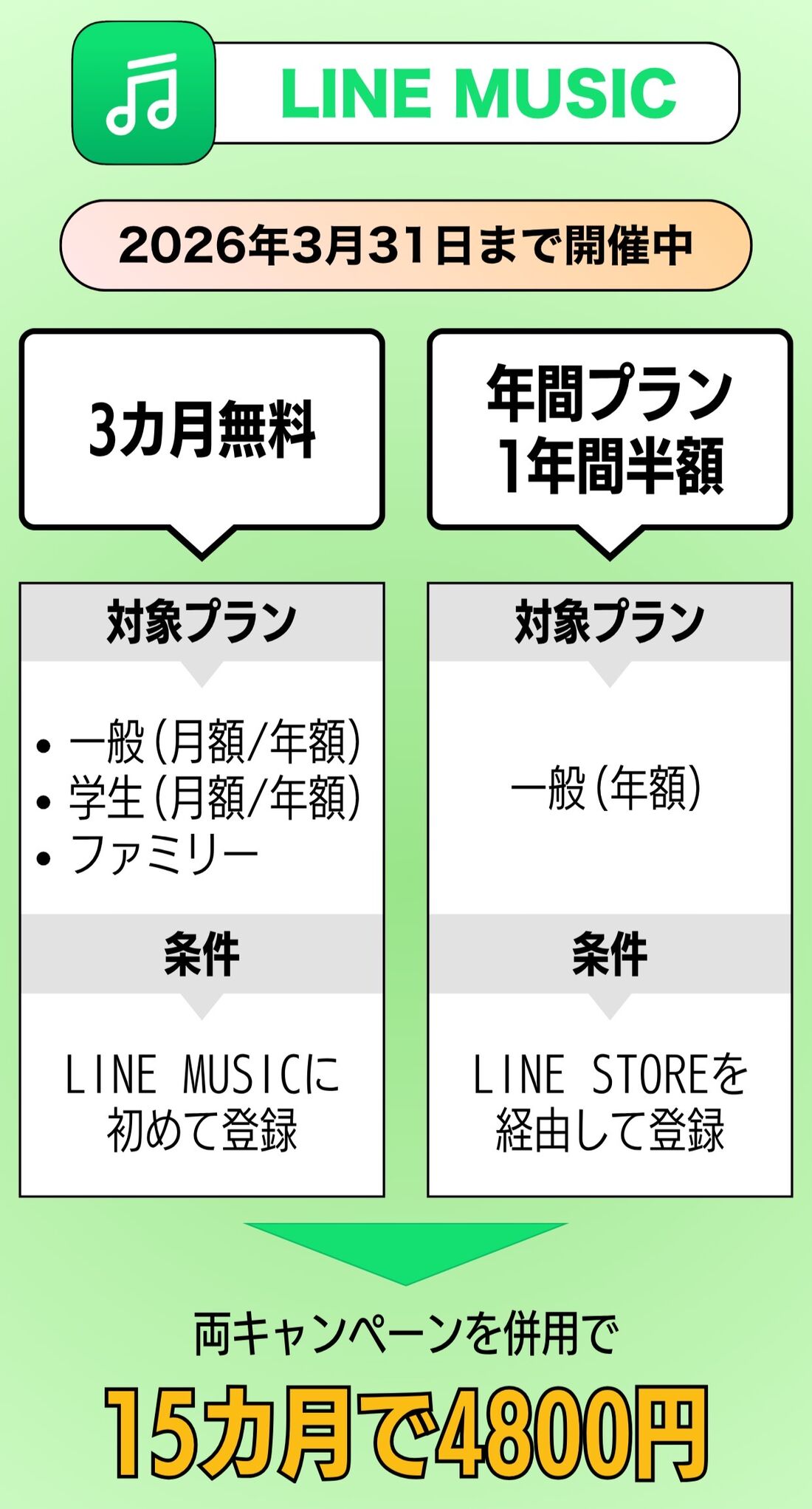 LINE MUSIC キャンペーン