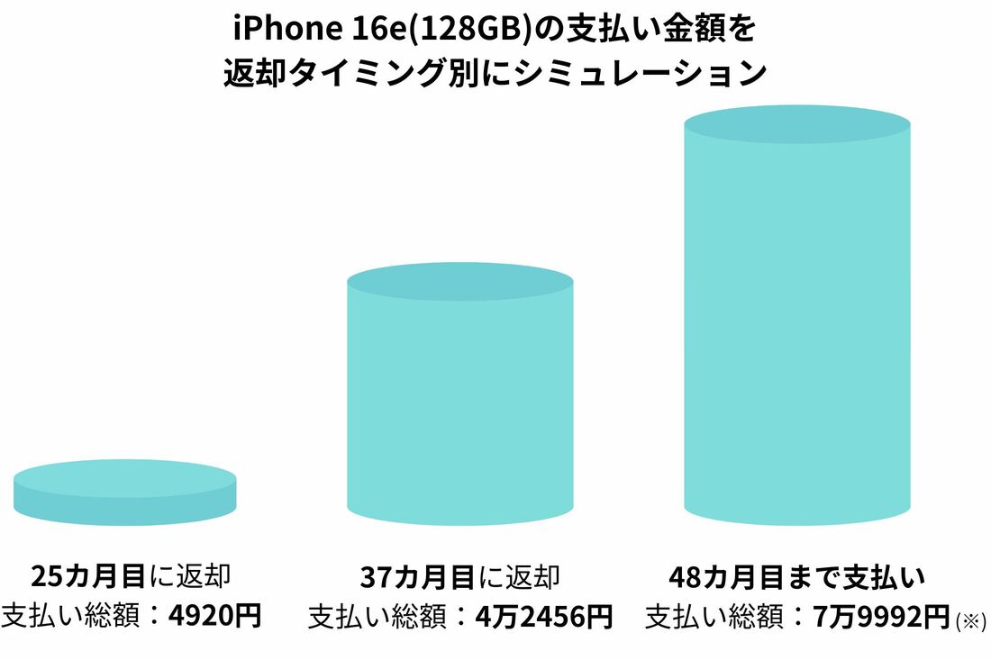 シミュレーション