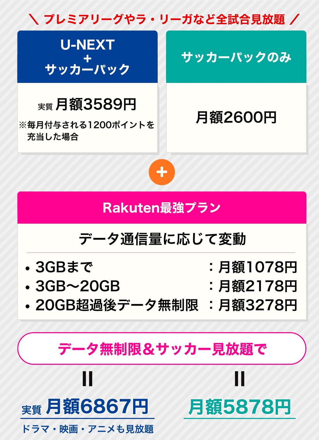 Rakuten最強プラン U-NEXTサッカーパック