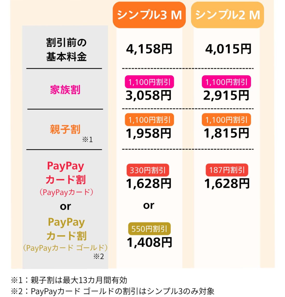 シンプル3と2を比較