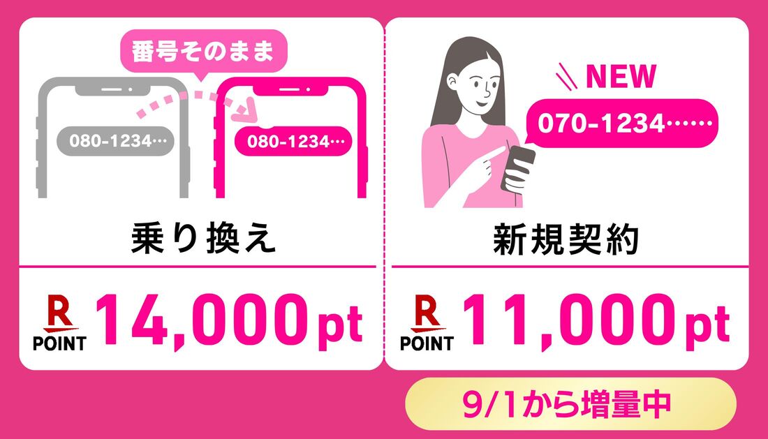 三木谷キャンペーン