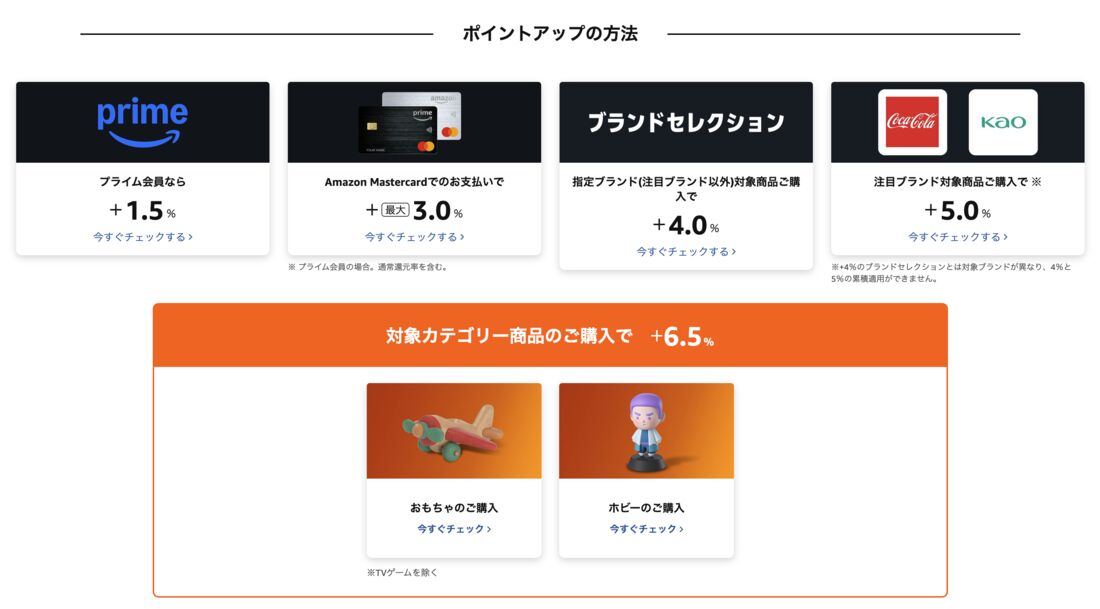 Amazonブラックフライデー