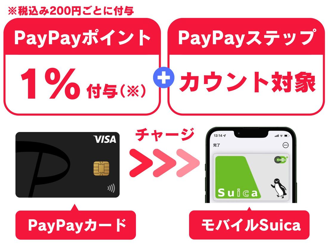 PayPayカード
